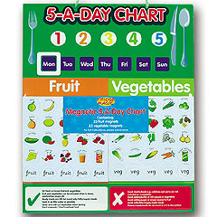 Healthy+eating+chart+for+children
