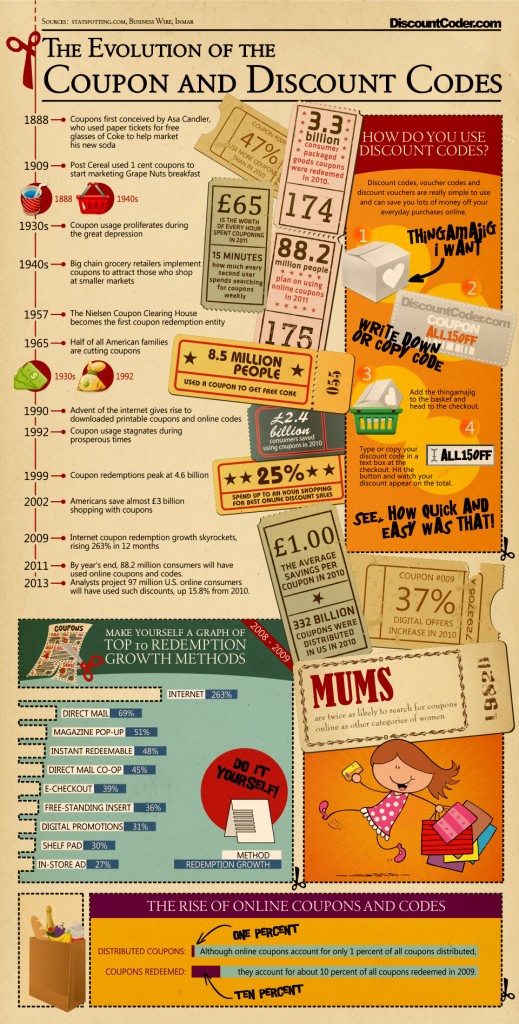 discount_codes_infographic_uk (2)