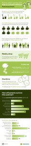 Parents predict summer debt_infographic