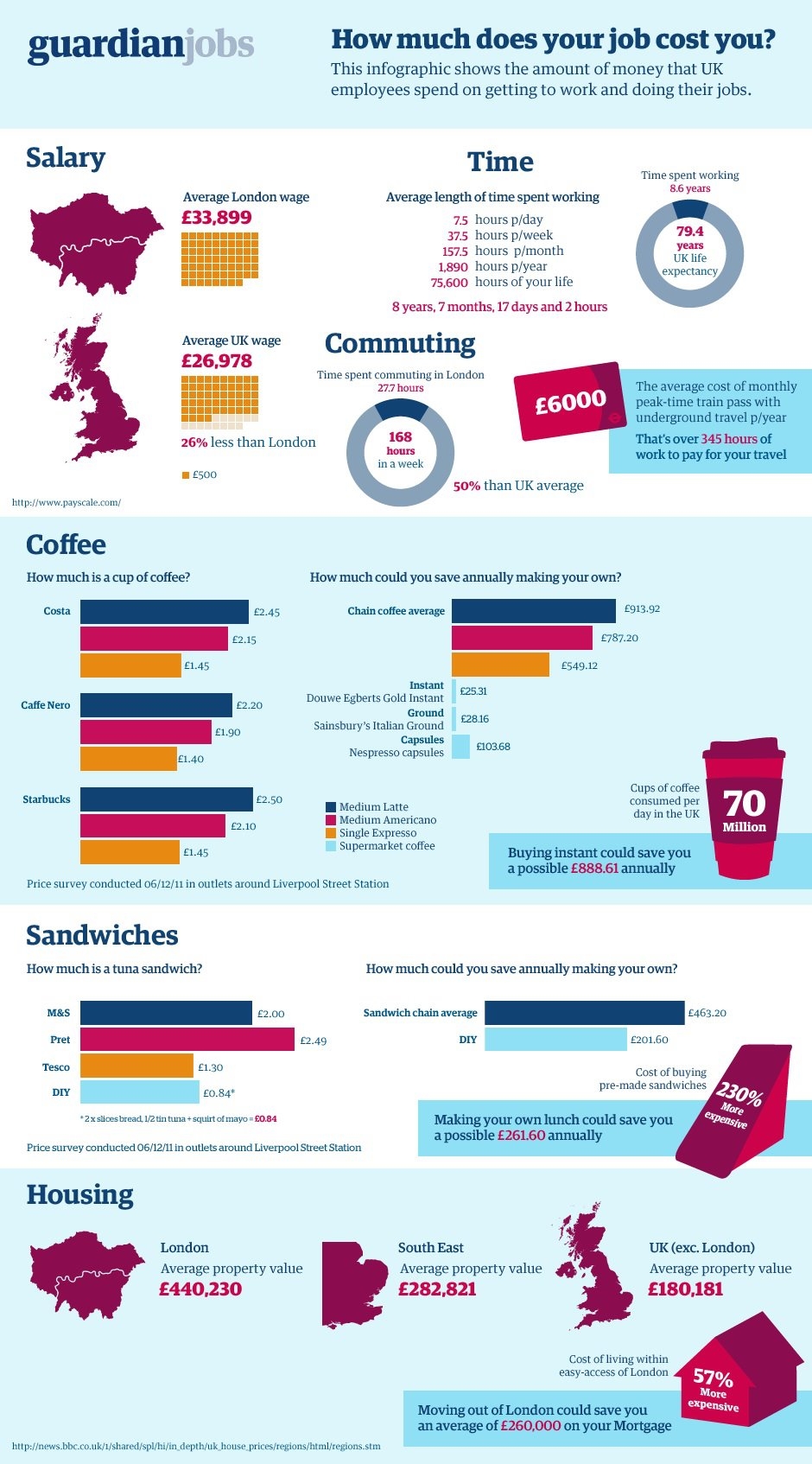 job infographic