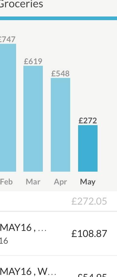 april spend