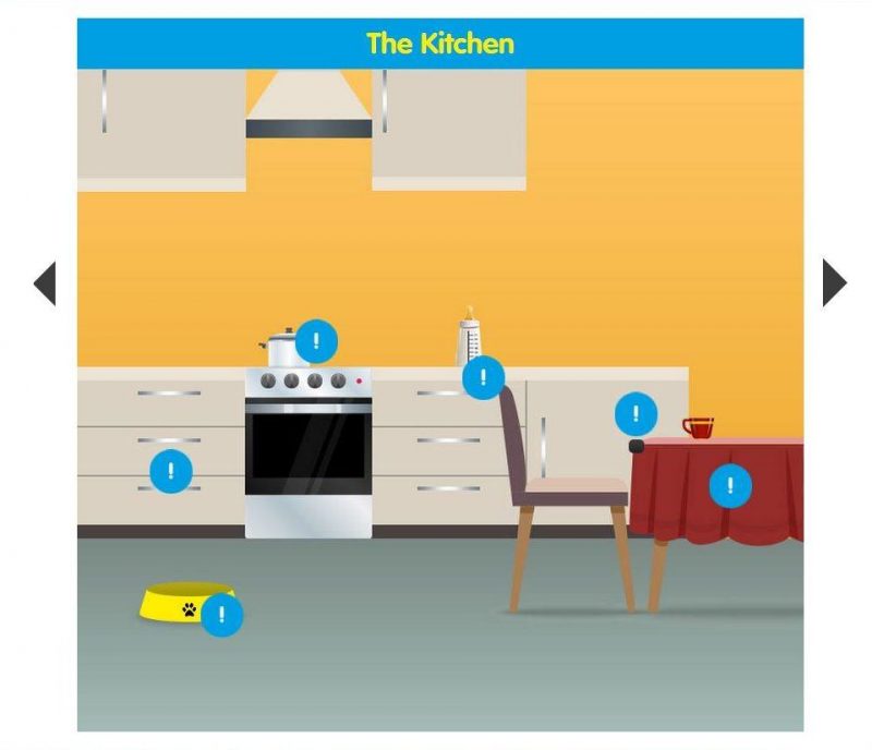 kitchen proof, How to baby proof your home